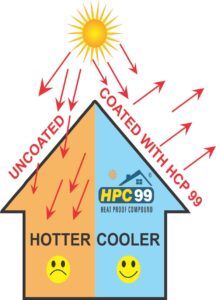 high-quality 4-layer heat proofing for buildings